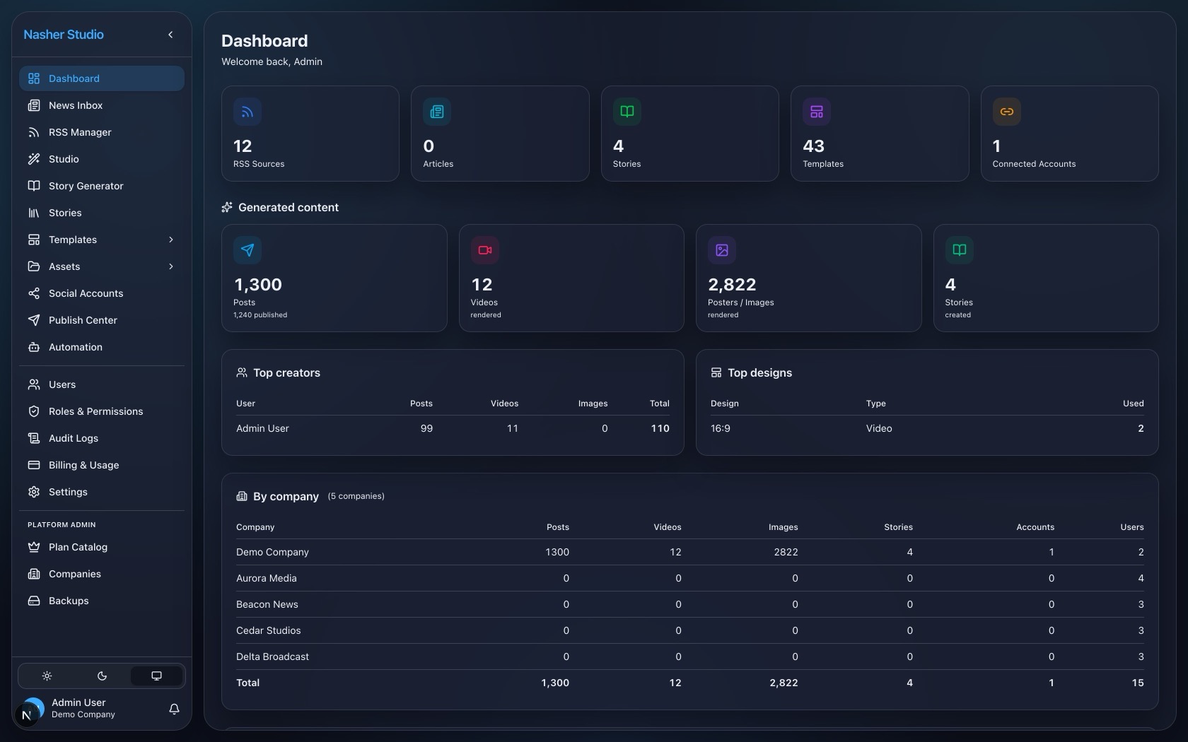 Nasher Studio dashboard — generated content analytics per company and creator